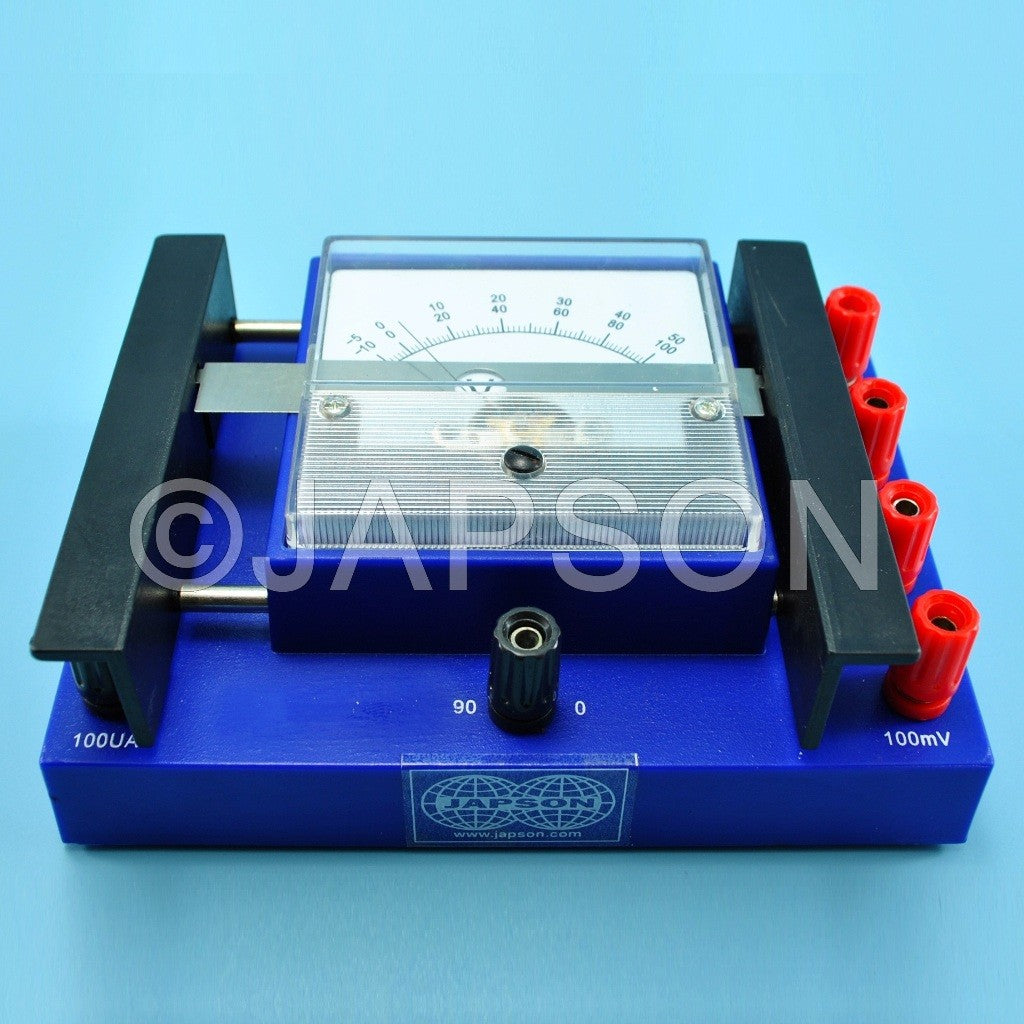 Multirange Meter Multirange Meter